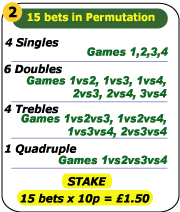 Longshot Accumulator Tips